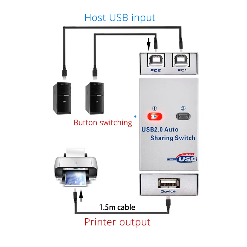 2 Ports USB KVM Switch Splitte - đánh giá và giá Home Office Kvm Switch