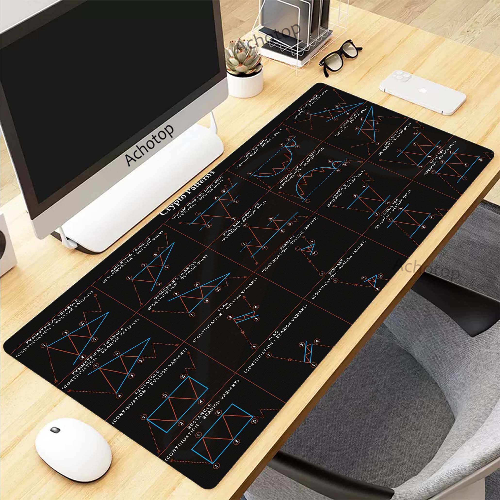 Stock market chart pattern Mou - đánh giá và giá Home Office Marketing