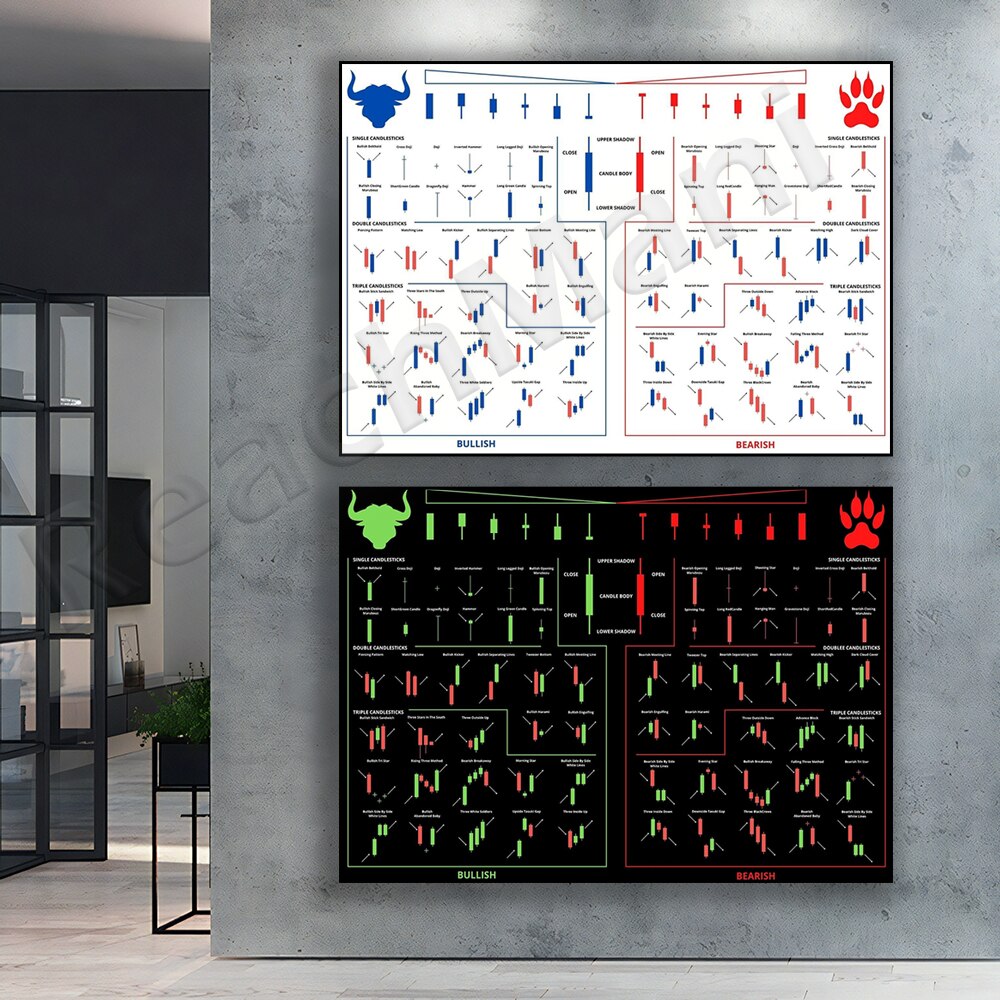 Trading Patterns Candlestick C - đánh giá và giá Home Office Marketing