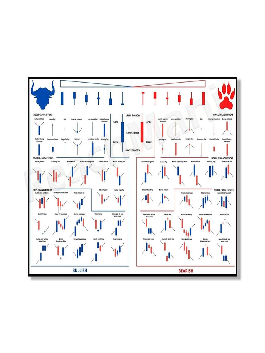 Trading Patterns Candlestick C - đánh giá và giá Home Office Marketing