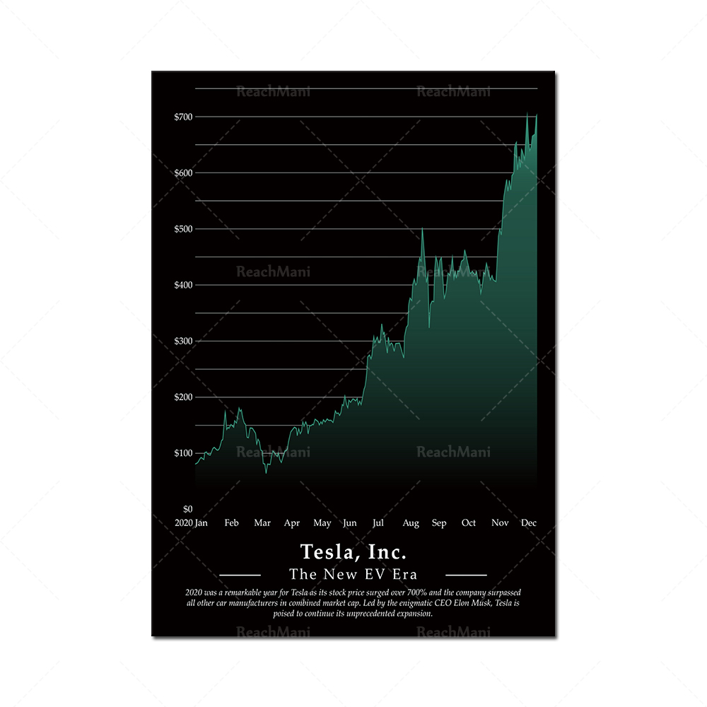 Bullish Stock Market Chart Pat - đánh giá và giá Home Office Marketing