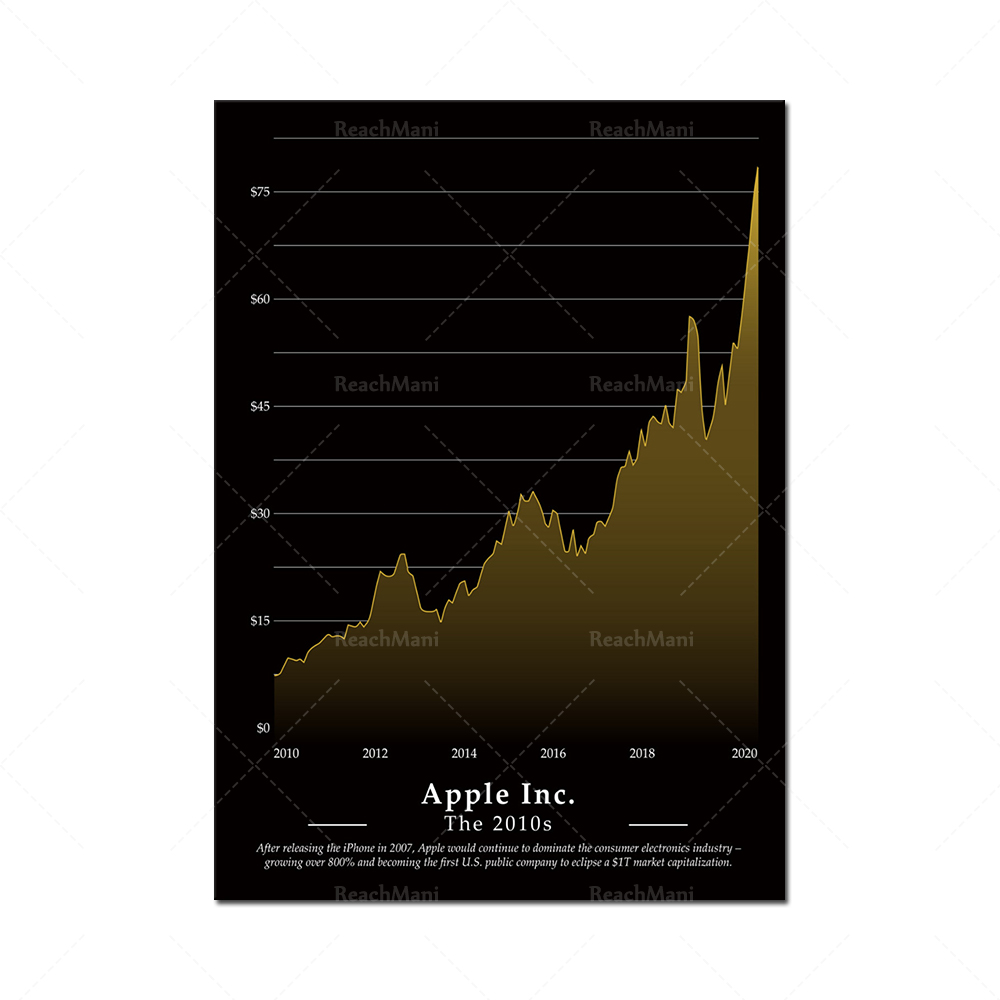 Bullish Stock Market Chart Pat - đánh giá và giá Home Office Marketing
